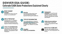 Denver ESA Guide